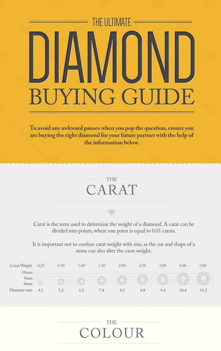 Diamond-Buying-Guide