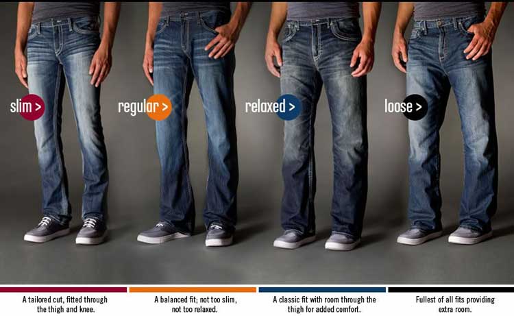 Denims – The Denim Dilemm