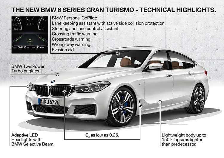 The New BMW 6 Series Gran Turismo